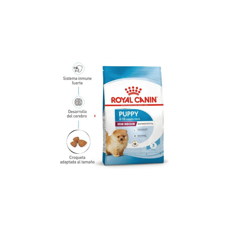 Royal Canin Alimento para Cachorros Mini Indoor x 1.5 kg