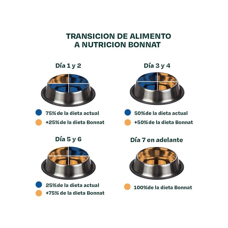 Bonnat Veterinary Diet Canine Hepatic Suport 2KG
