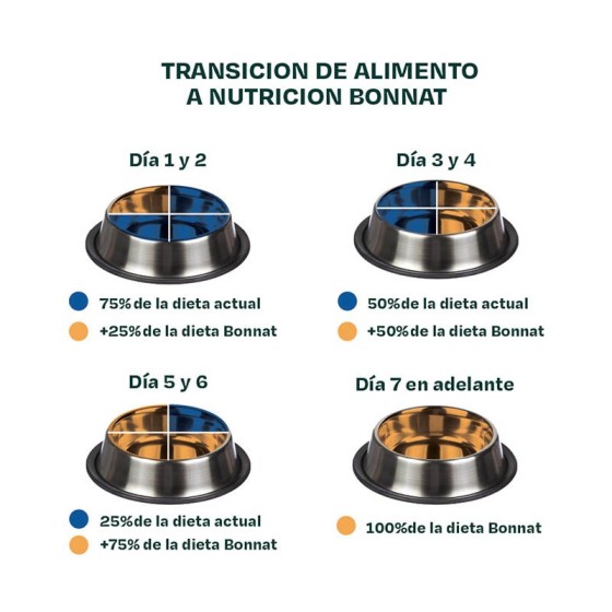 Bonnat Veterinary Diet Feline Renal Suport  2KG