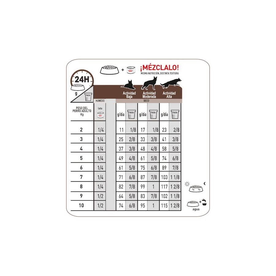 Royal Canin Gastrointestinal Dog x 2 kilos