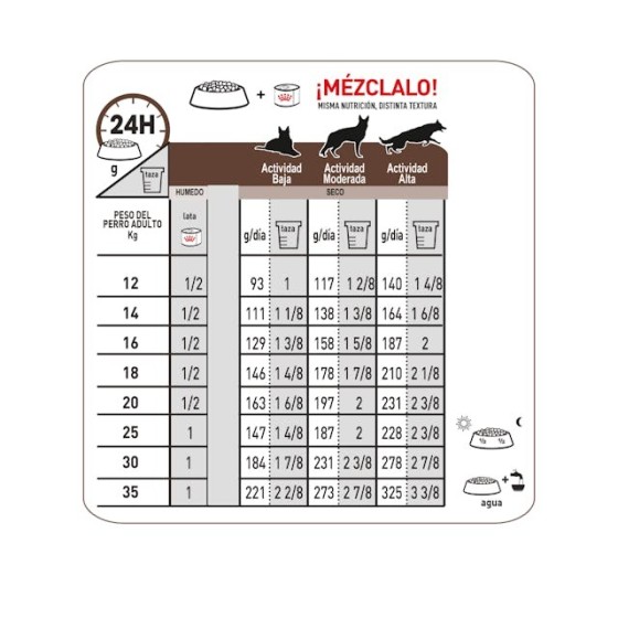 Royal Canin Gastrointestinal Dog x 2 kilos